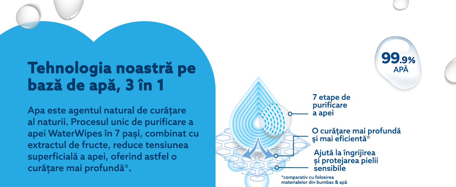 banner servetele Waterwipes