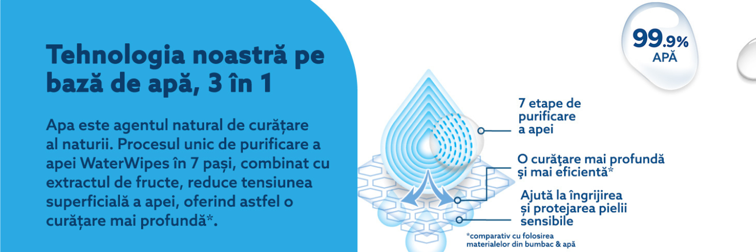 Servetele umede pentru bebelusi fara parfum, 0 luni+, 4x60 bucati, WaterWipes