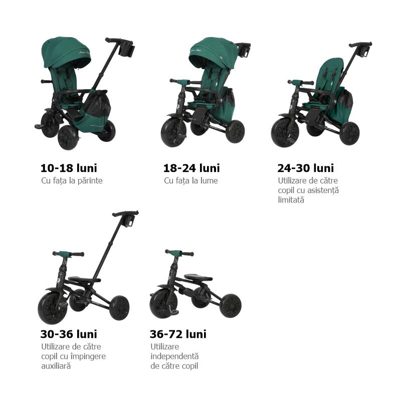 Tricicleta ultrapliabila Nova Max