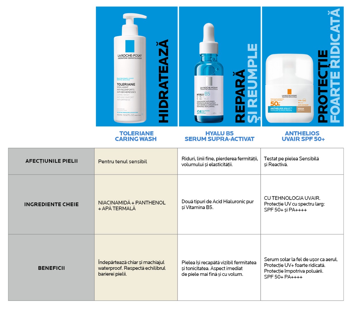 Ritual de îngrijire