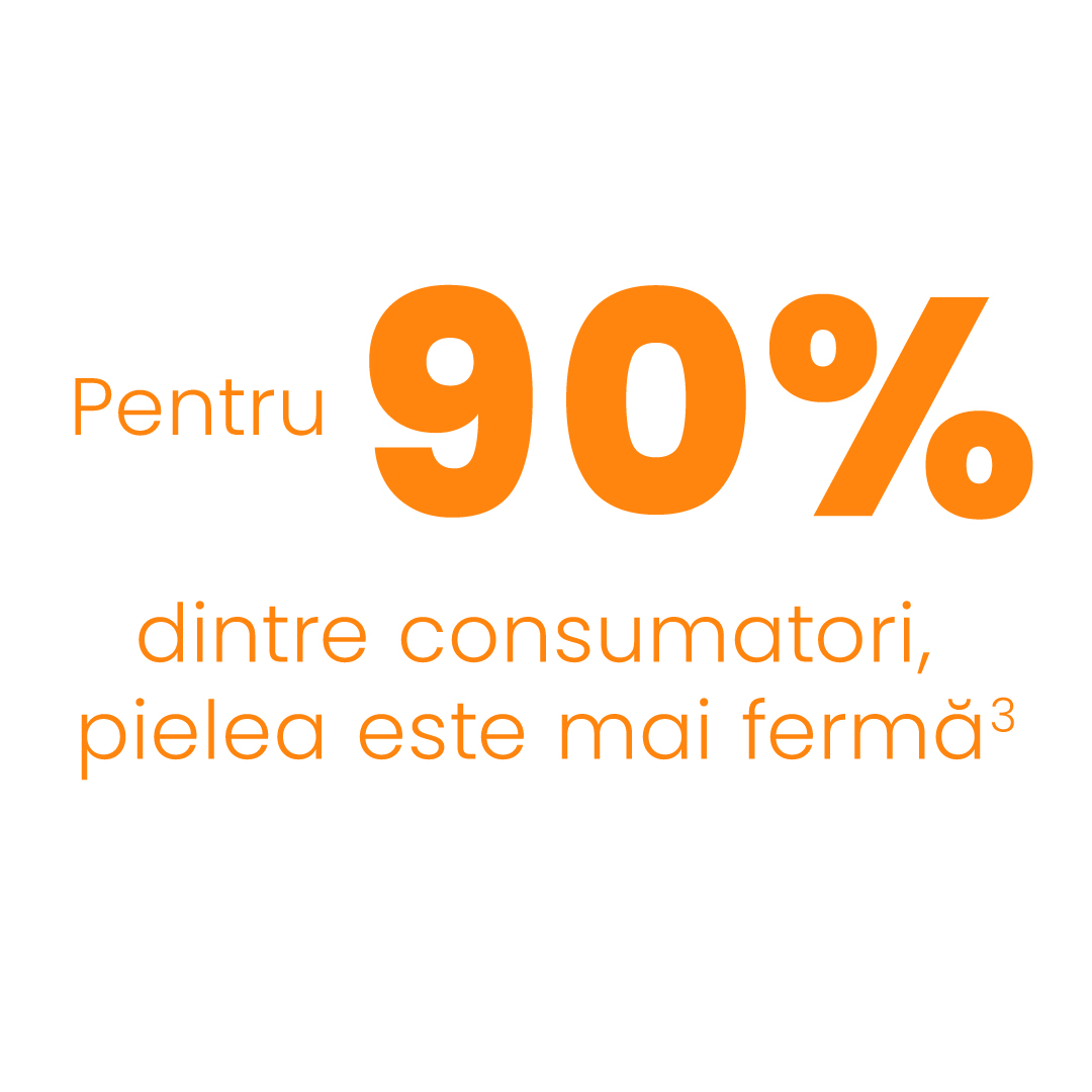 Pentru 90% dintre consumatori, pielea este mai fermă