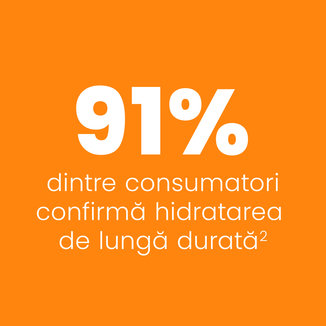 91% dintre consumatori confirmă hidratarea de lungă durată