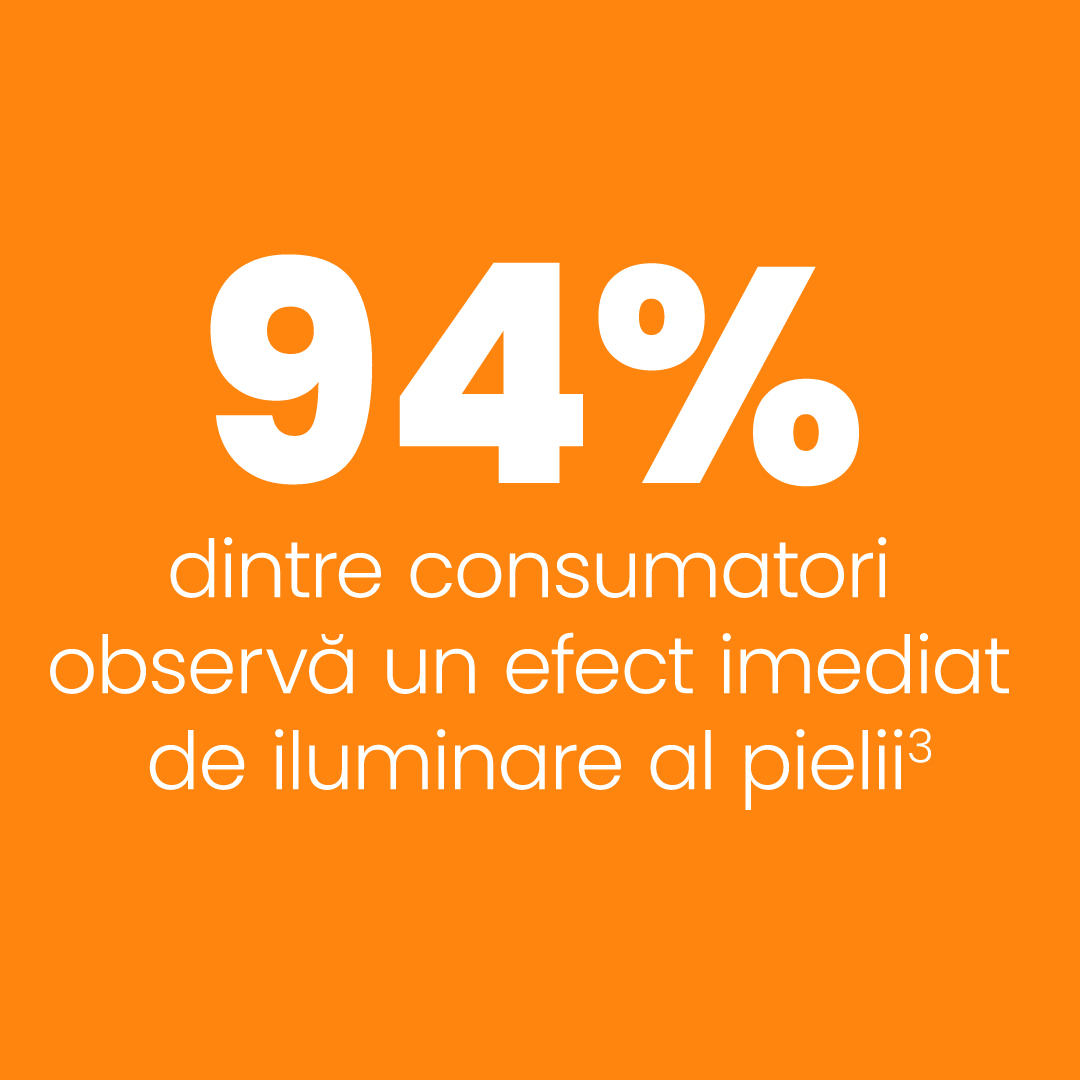 94% dintre consumatori observă un efect imediat de iluminare a pielii