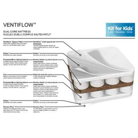 Saltea cu nucleu dublu-compus Ventiflow 96, 120x60x10 cm, Kit for Kids