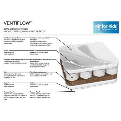 Saltea nucleu dublu-compus Ventiflow 31, 120x60x10 cm, Kit for Kids